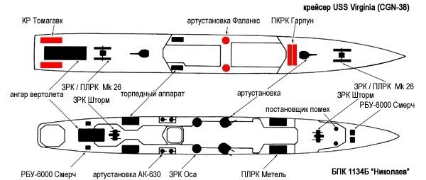 У чому слабке місце Росії