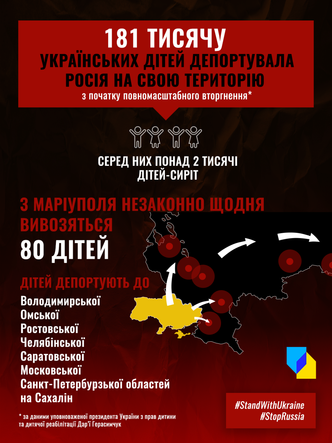 Окупанти викрали з України вже понад 181 тисячу дітей