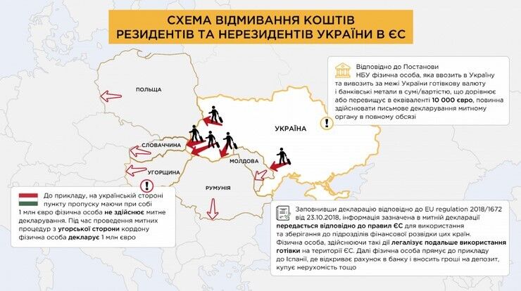 Схема виведення коштів з України