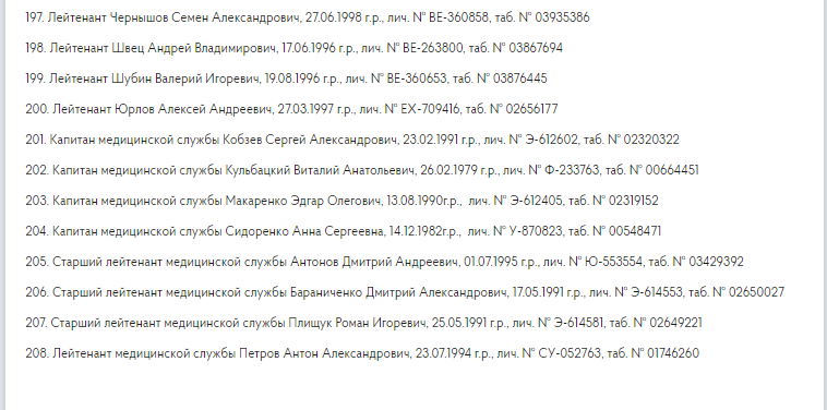 Списки офіцерів 71 мотострілецького полку путінської армії, яких перекидають у Маріуполь для охорони "параду" 9 травня