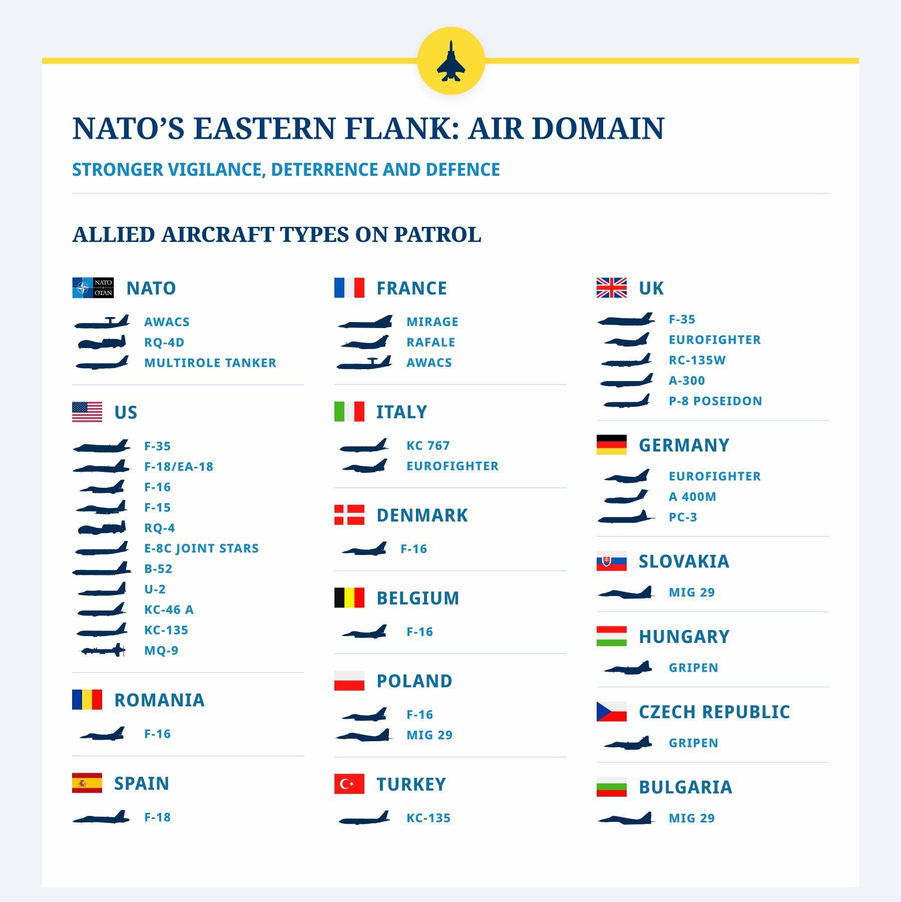 Задействована авиация 16 стран-членов НАТО