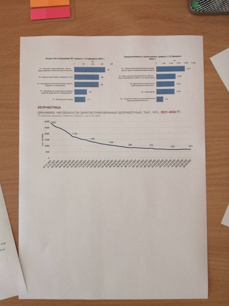 Статистика работников в РФ