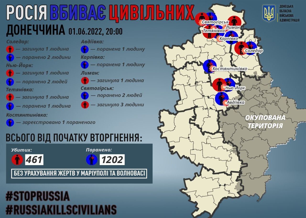 Оккупанты убили четырех мирных жителей Донбасса