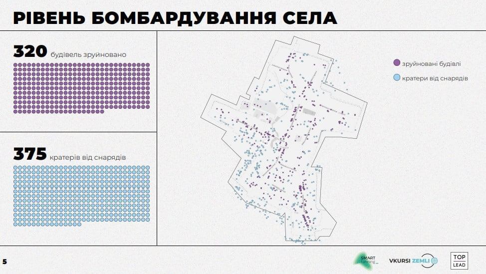 Оккупанты нанесли ущерб селу Озера на Киевщине на 368 млн грн.