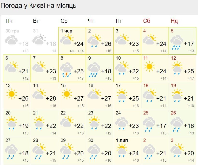 Погода в Киеве в июне 2022
