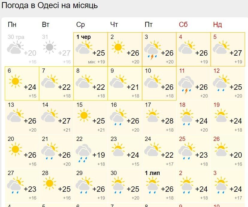 Погода в Одессе в июне 2022