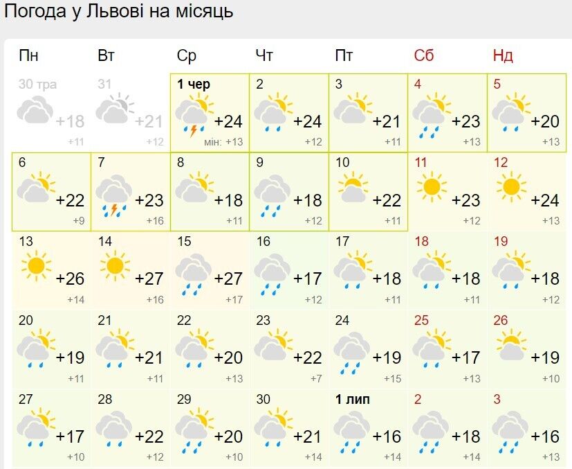 Погода во Львове в июне 2022