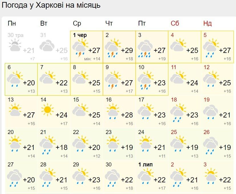 Погода в Харькове в июне 2022