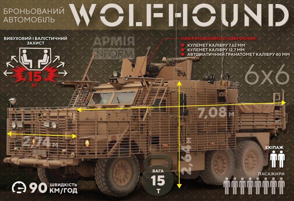 Британская бронемашина Wolfhound ("Волкодав")