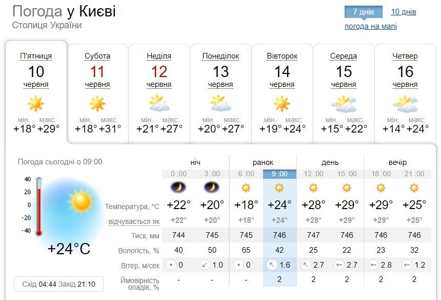 Прогноз погоды в Киеве на выходные.