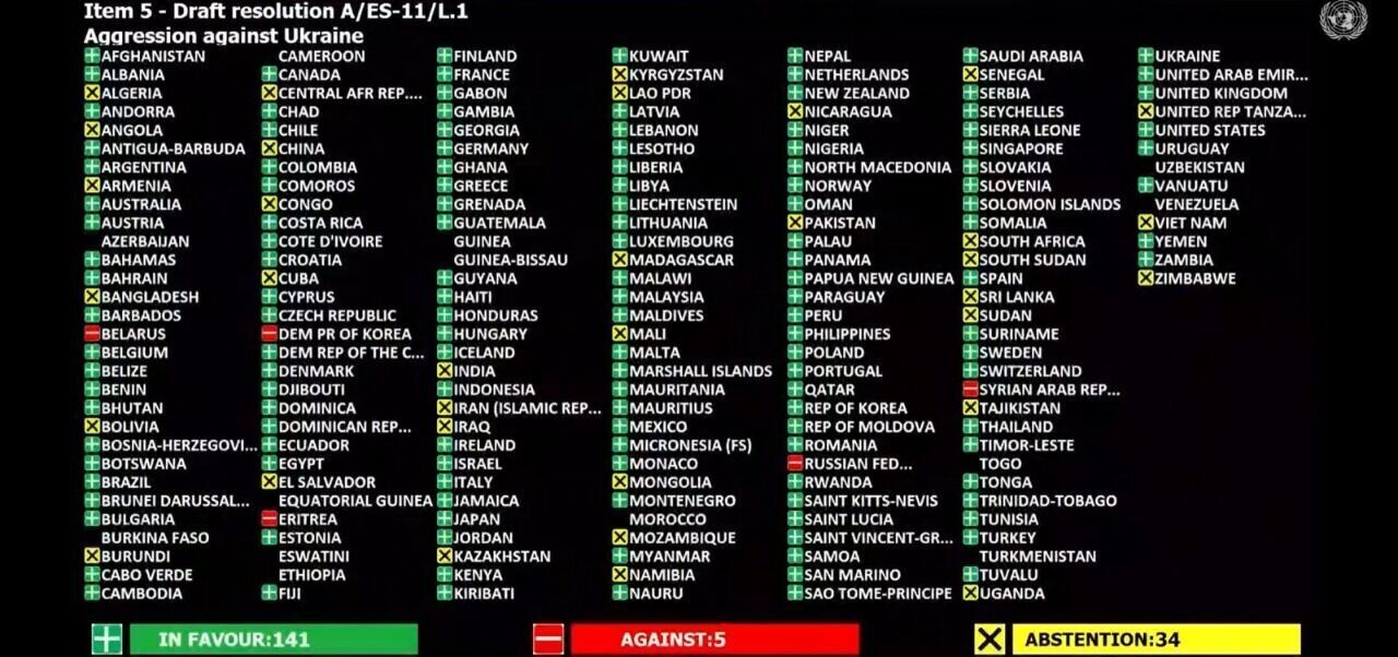 Результати голосування від 2 березня за резолюцію ООН проти агресії РФ в Україні