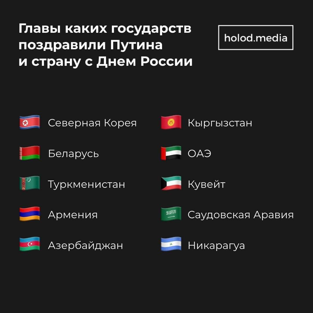 Північна Корея, Лукашенко та бойовики "Л/ДНР": хто привітав Путіна, що розв'язав війну, з днем Росії