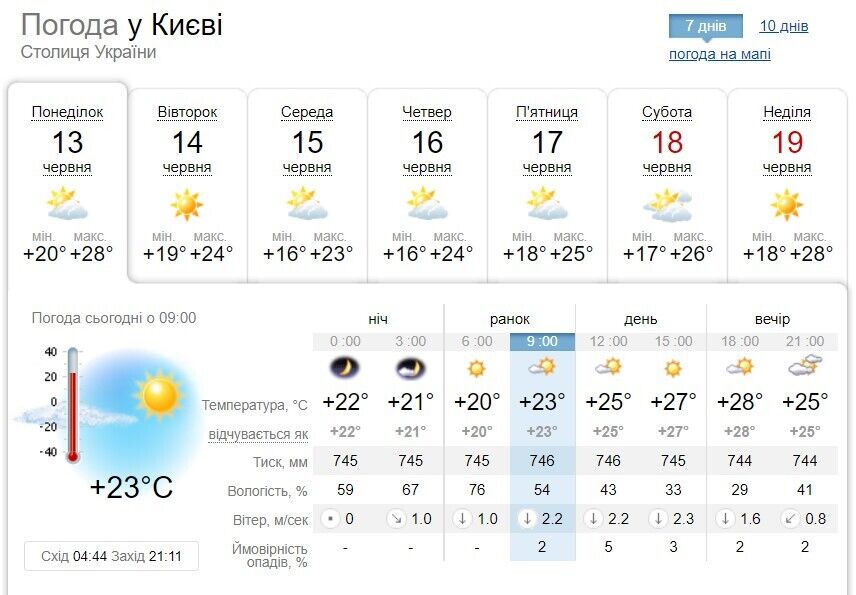 Прогноз погоды до конца недели в Киеве.