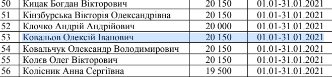 Ковальов одержав 20 тис. грн за січень