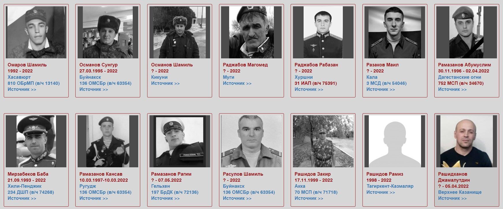 Дагестанці-окупанти, які загинули на війні в Україні