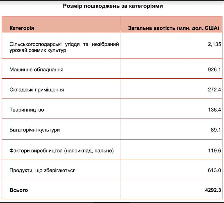 До чого призвела окупація