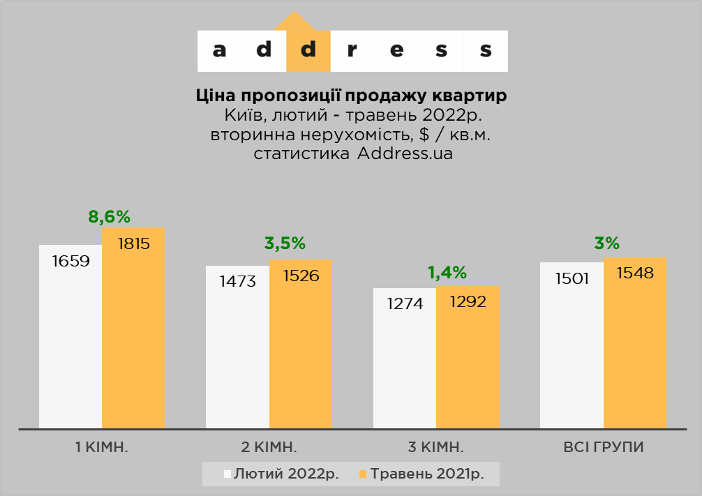 Что изменилось на рынке