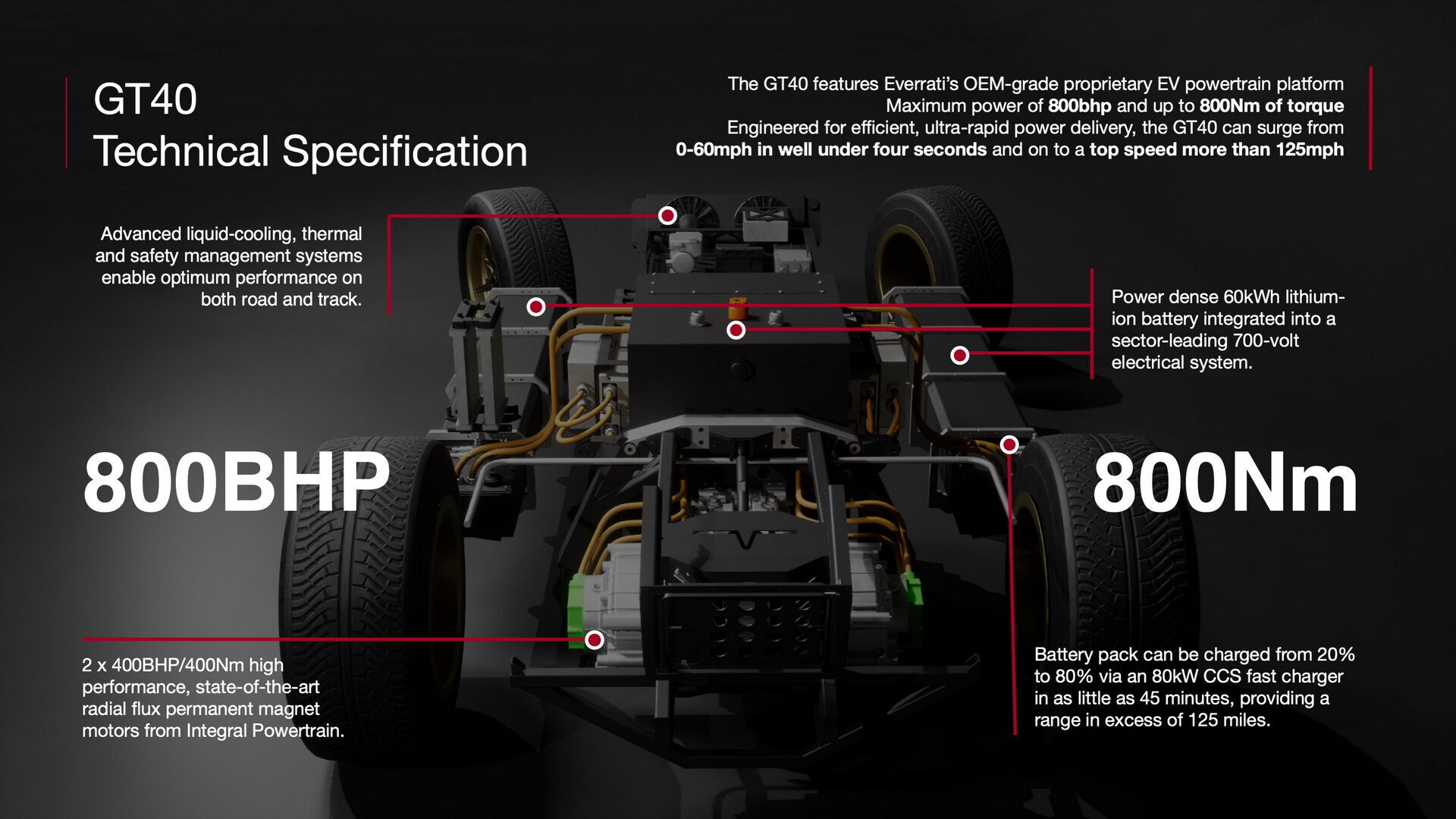 Superformance GT40 отримав у своє розпорядження два електромотори постійного струму сумарною потужністю 597 кВт (811 к.с.) та крутнім моментом до 800 Нм