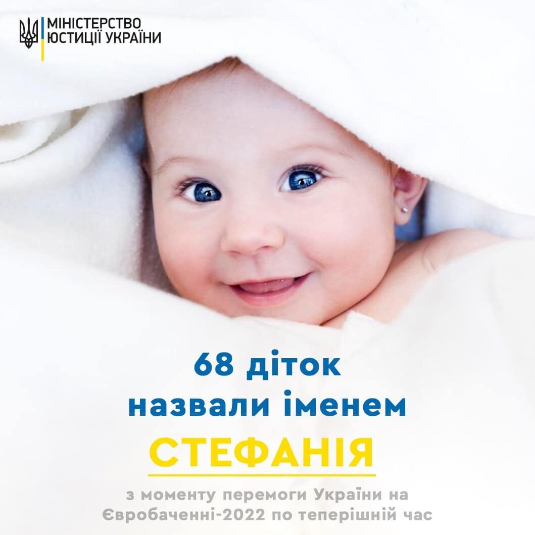 В Україні 68 дітей отримали ім'я Стефанія