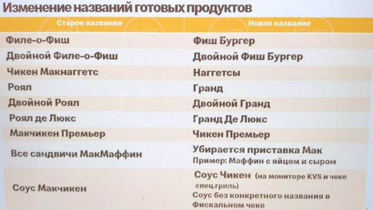 Як перейменують страви в Макдональдсі в РФ