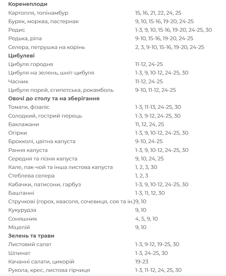 Посевной лунный календарь на июнь 2022 года в Украине