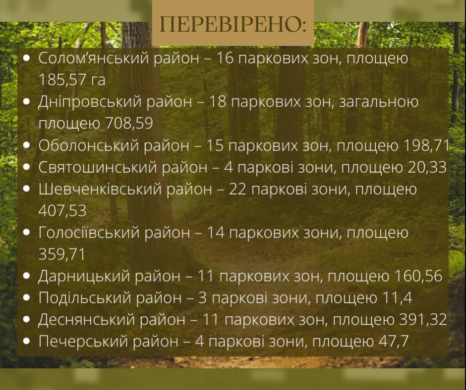 Перевірені саперами парки та сквери Києва.