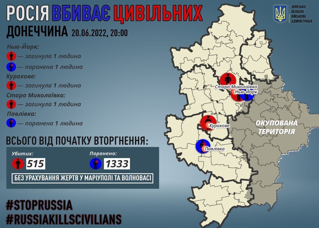 Росія вбиває цивільних на Донбасі.