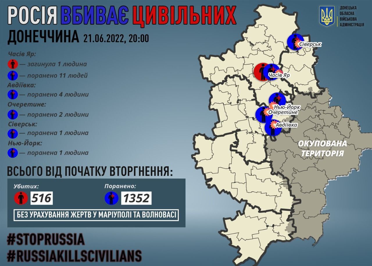 Кількість жертв російських окупантів на Донеччині.
