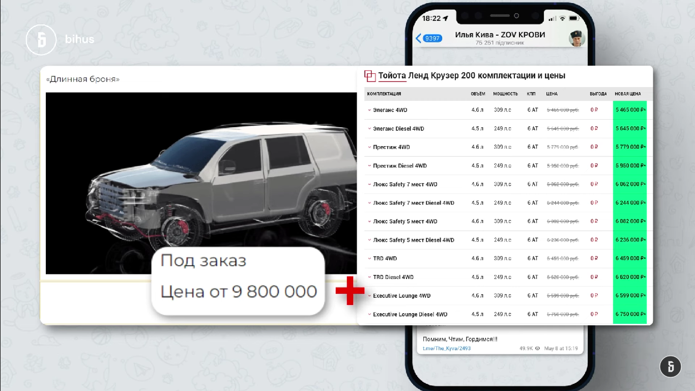 Авто Кивы стоит 15-20 млн рублей