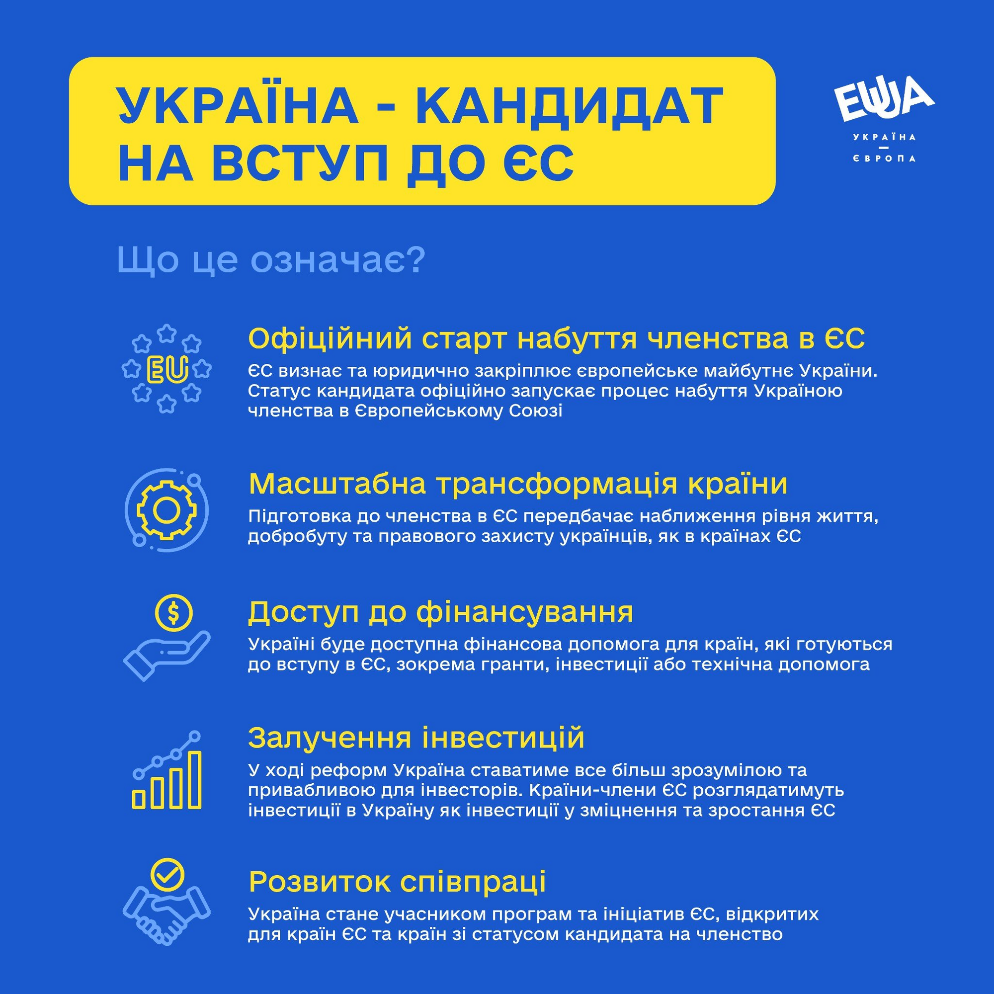 Що надасть Україні статусу кандидата в ЄС