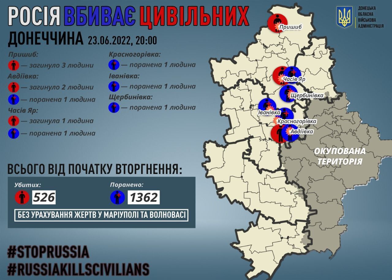 Россияне убивают жителей Донецкой области.