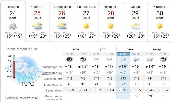 В ближайшие дни в Харькове улучшится погода