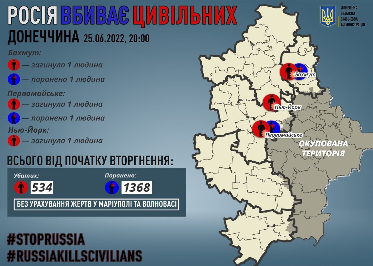Россия продолжает убивать гражданских на Донбассе.