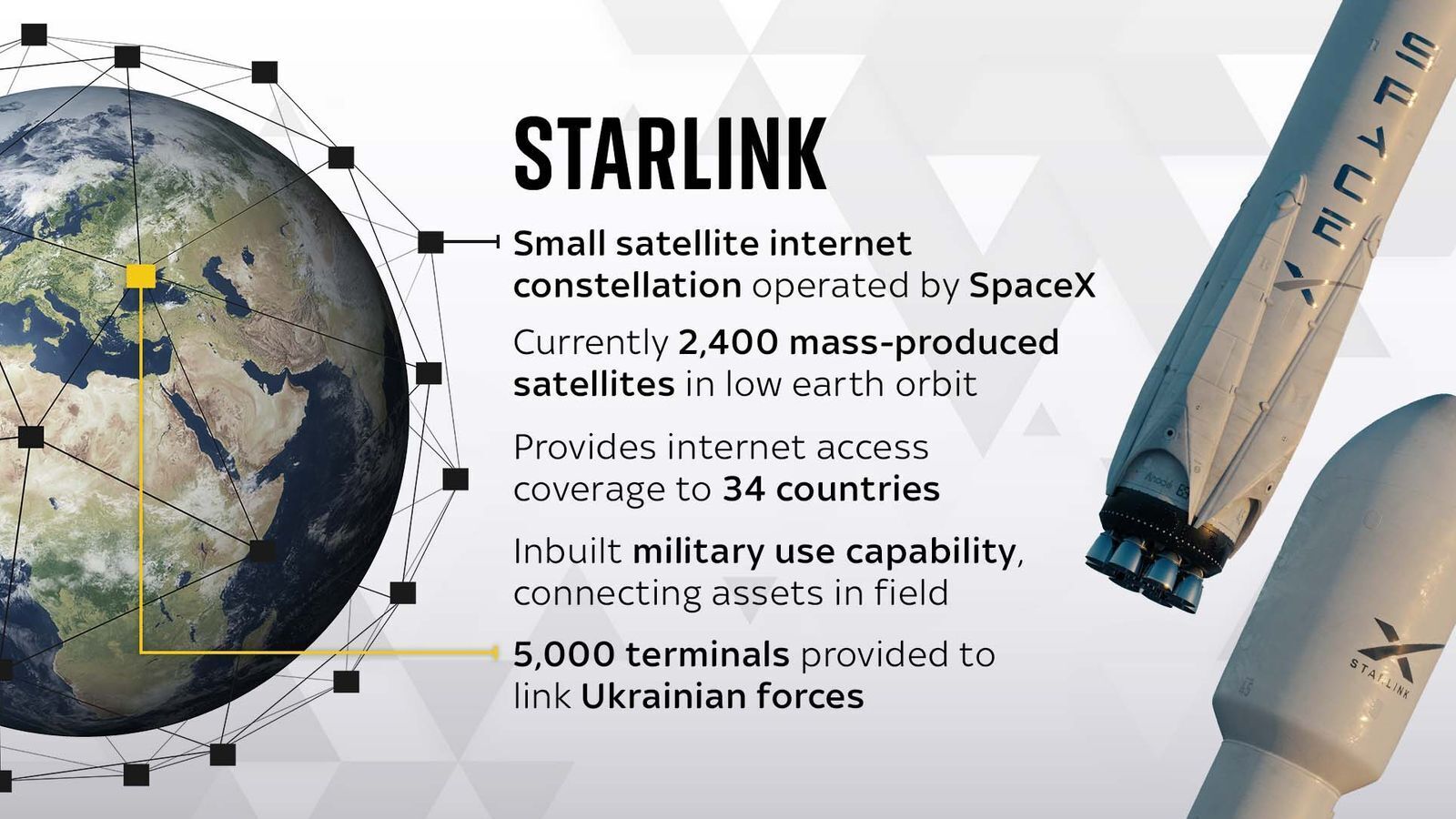 Преимущества Starlink