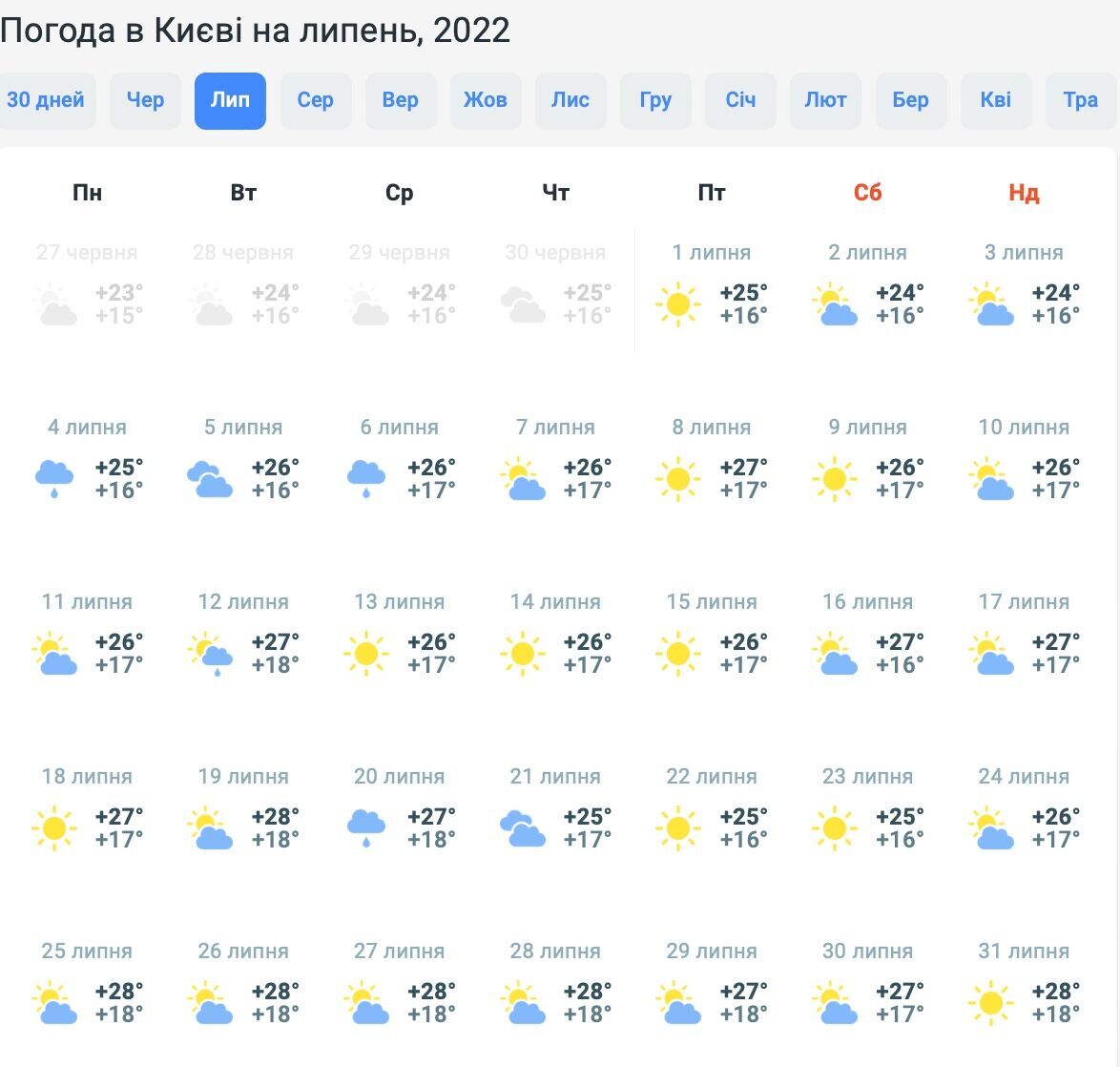 Погода в Києві на липень
