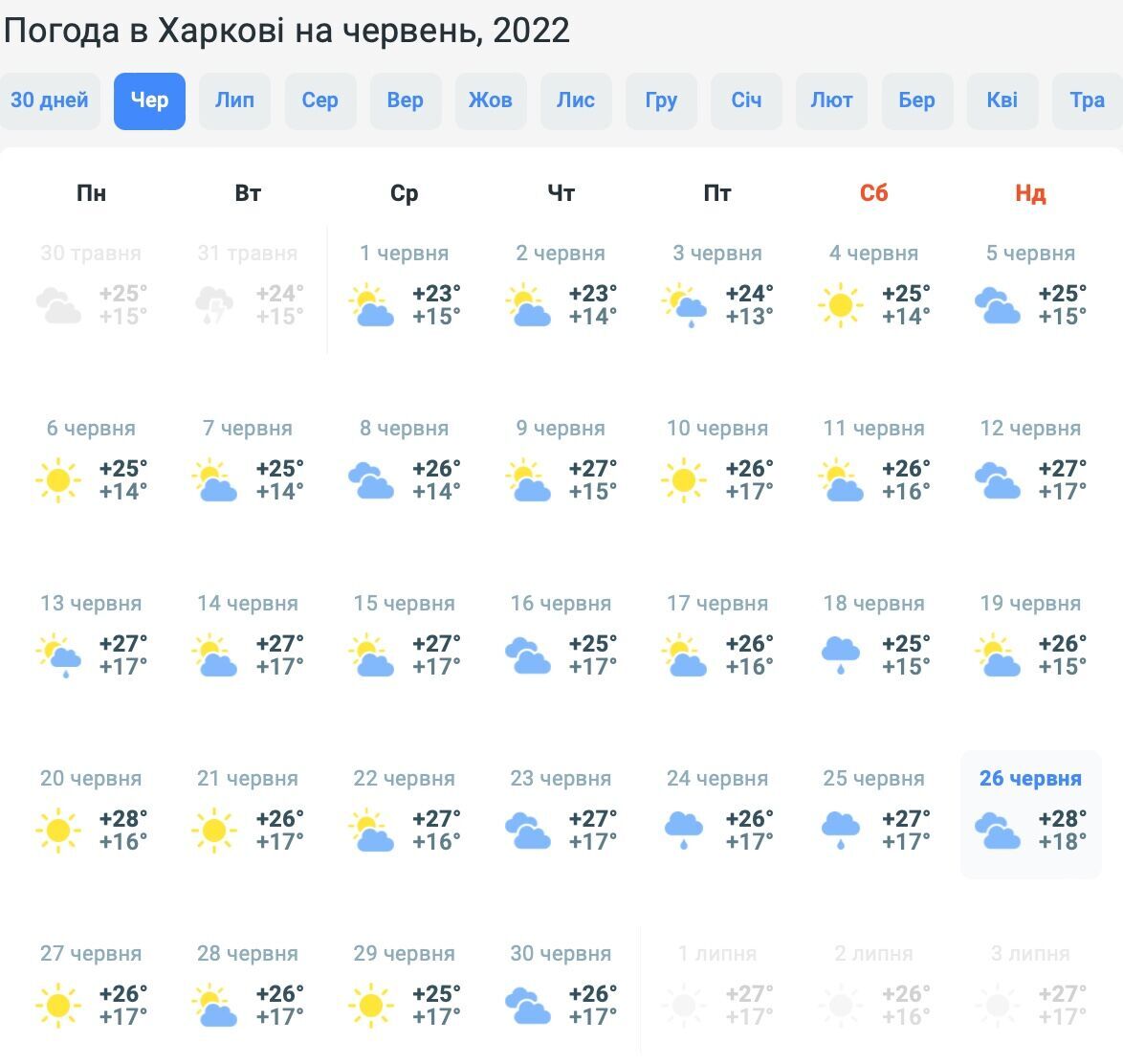 Погода в Харькове на июль