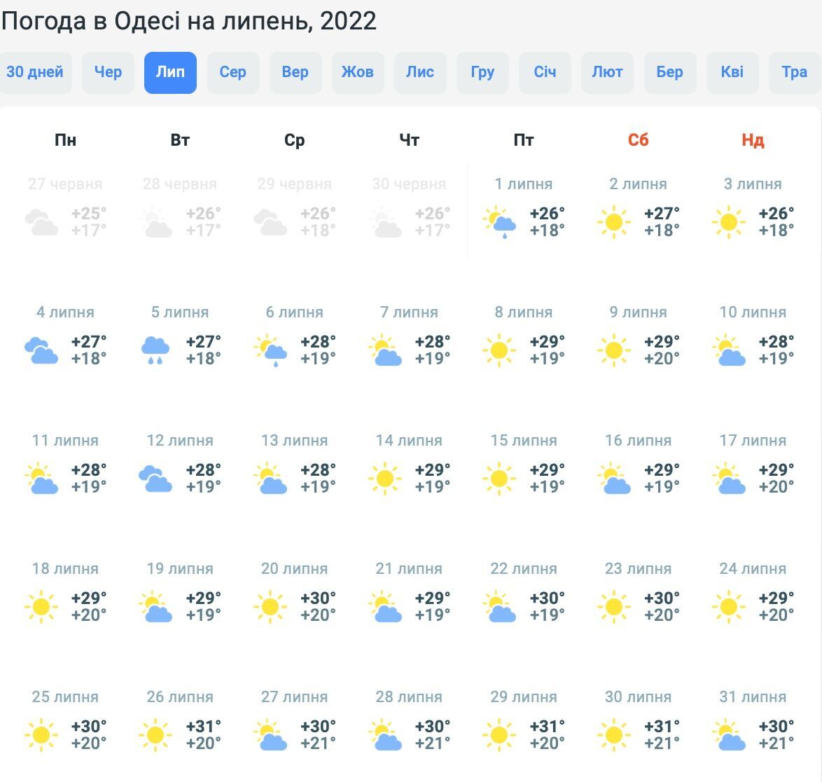 Погода в Одесі на липень