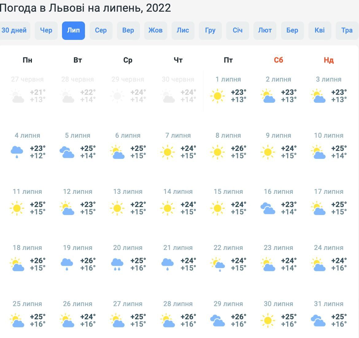 Погода у Львові на липень