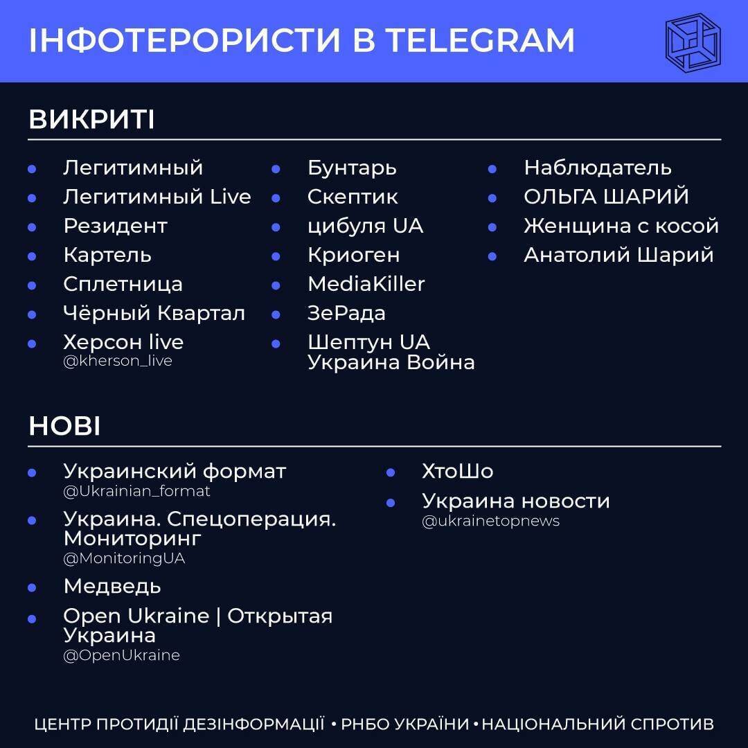 Telegram-канали, які поширюють російські наративи.