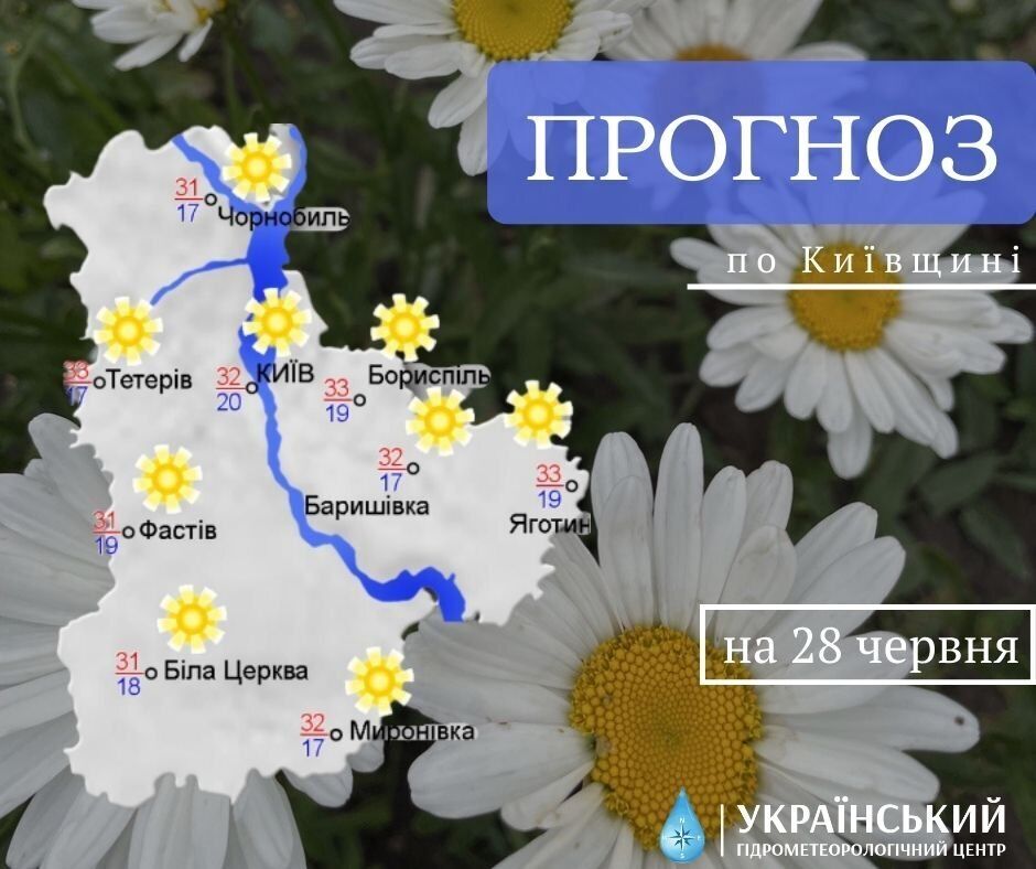 Прогноз погоды в Киеве и области 28 июня.