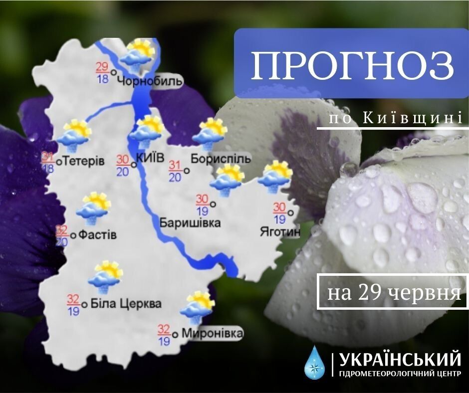 Прогноз погоды в Киеве и области.