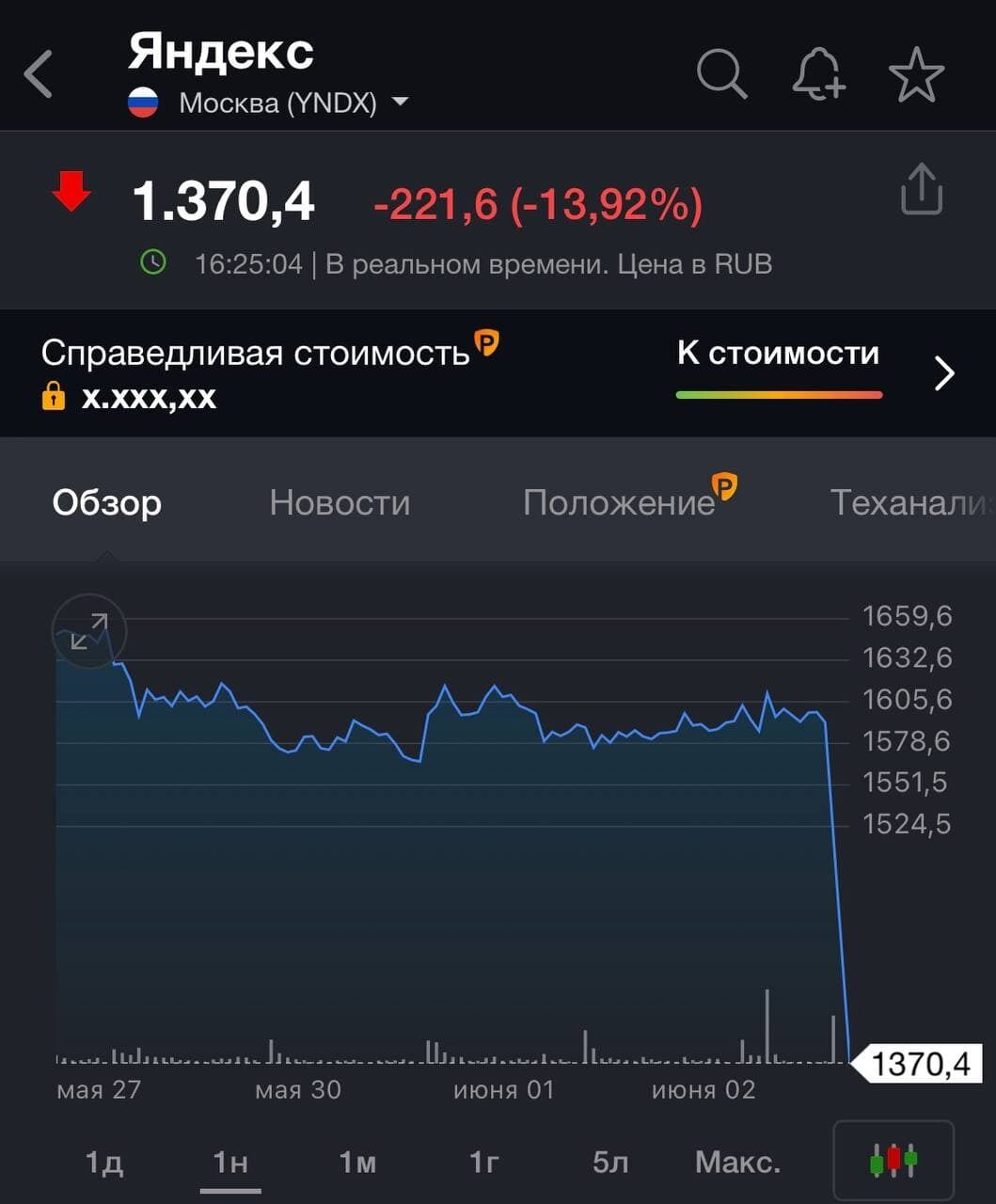 Акції "Яндекса" котяться вниз