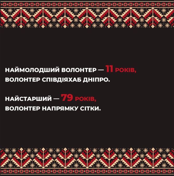 100 днів роботи: мерія Дніпра, фонд ТAPS та волонтери розповіли про допомогу захисникам України