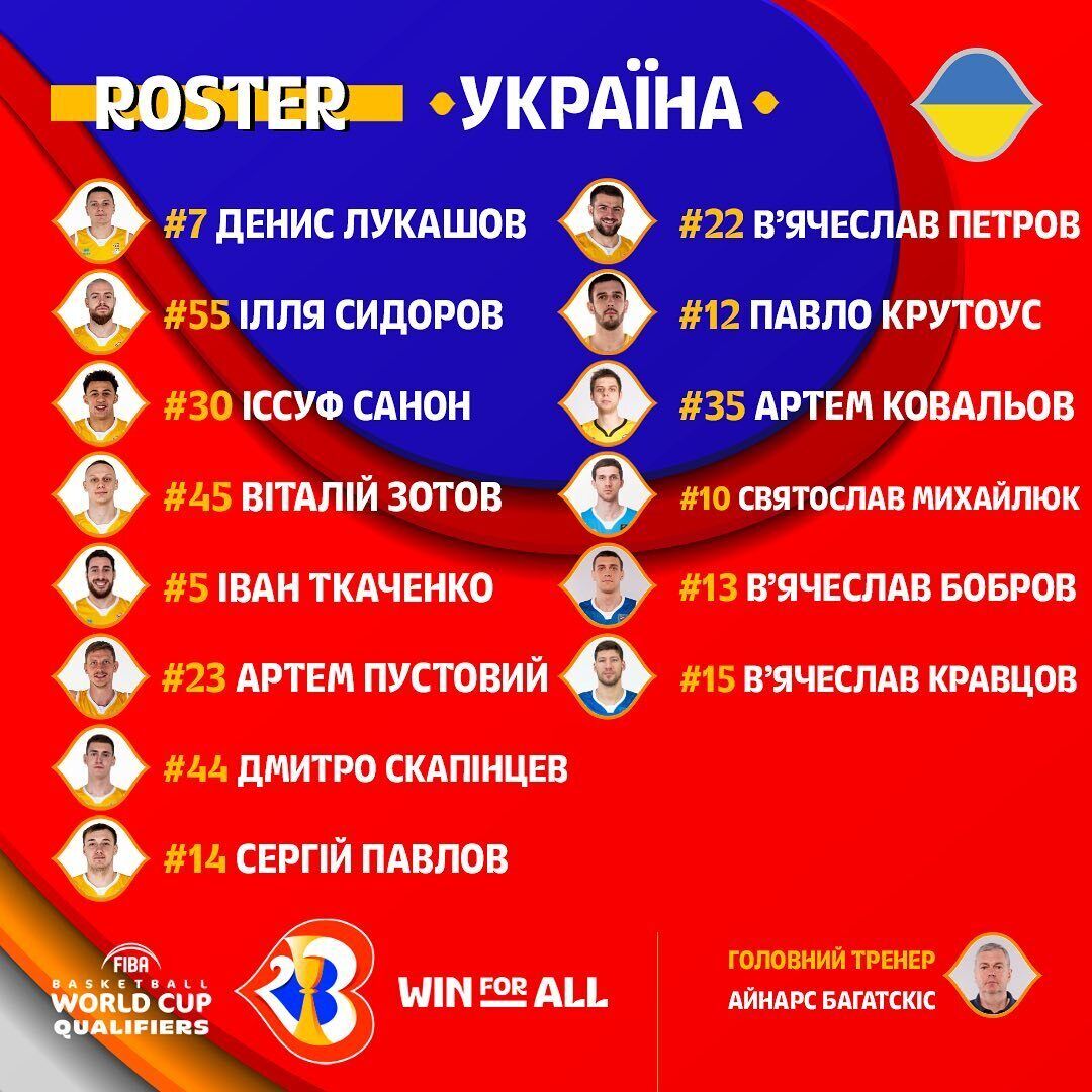 Украина – Грузия: результат матча отбора ЧМ-2023 по баскетболу