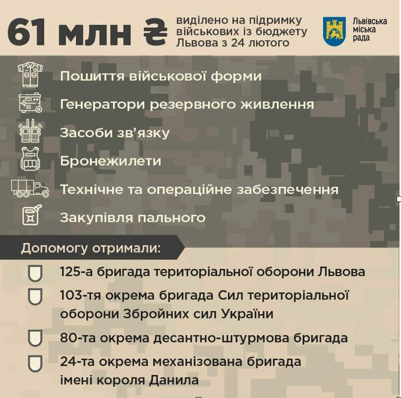 Сколько выделил Львов на поддержку военных