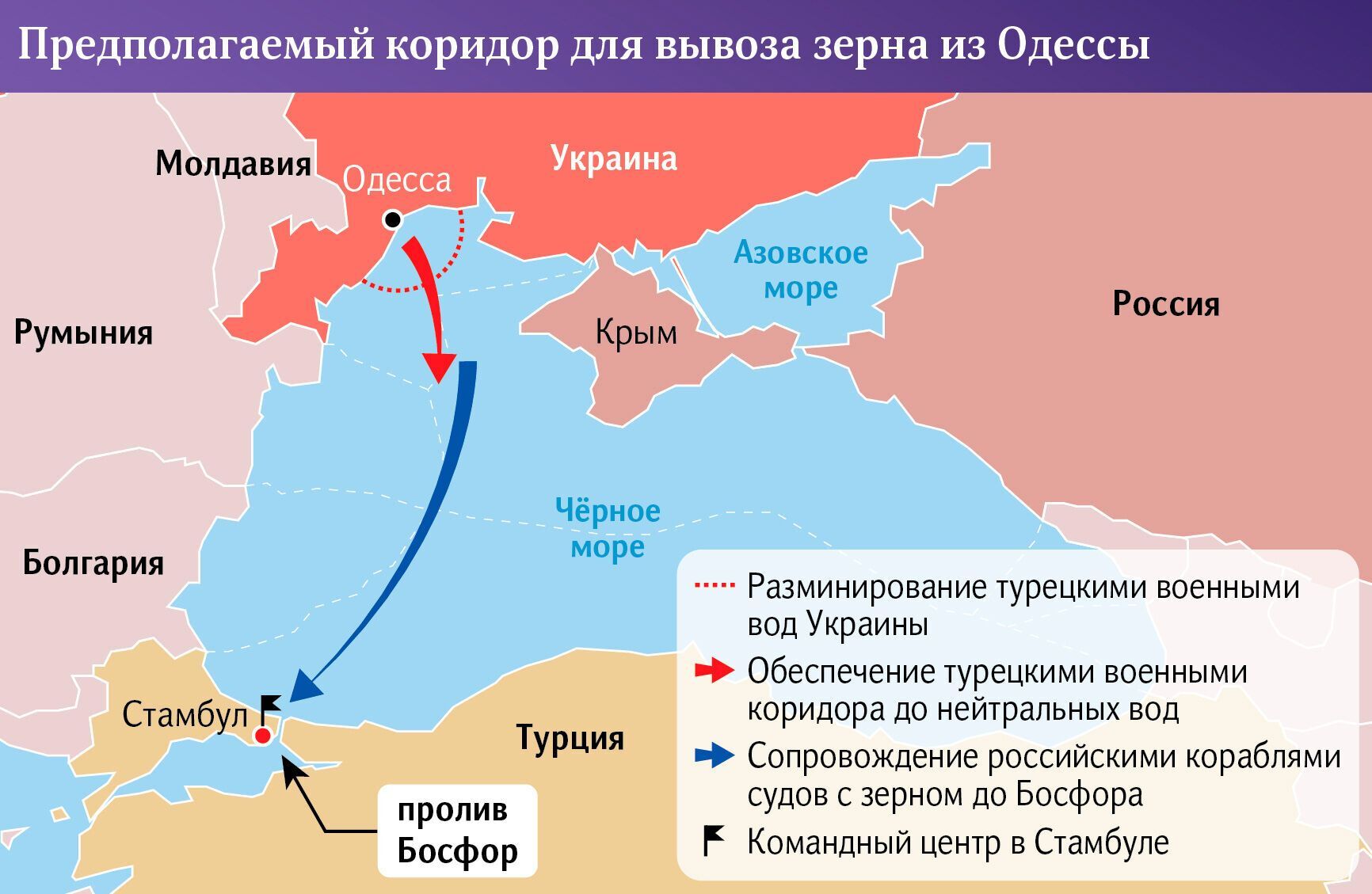 Возможная схема экспорта зерна из порта Одессы