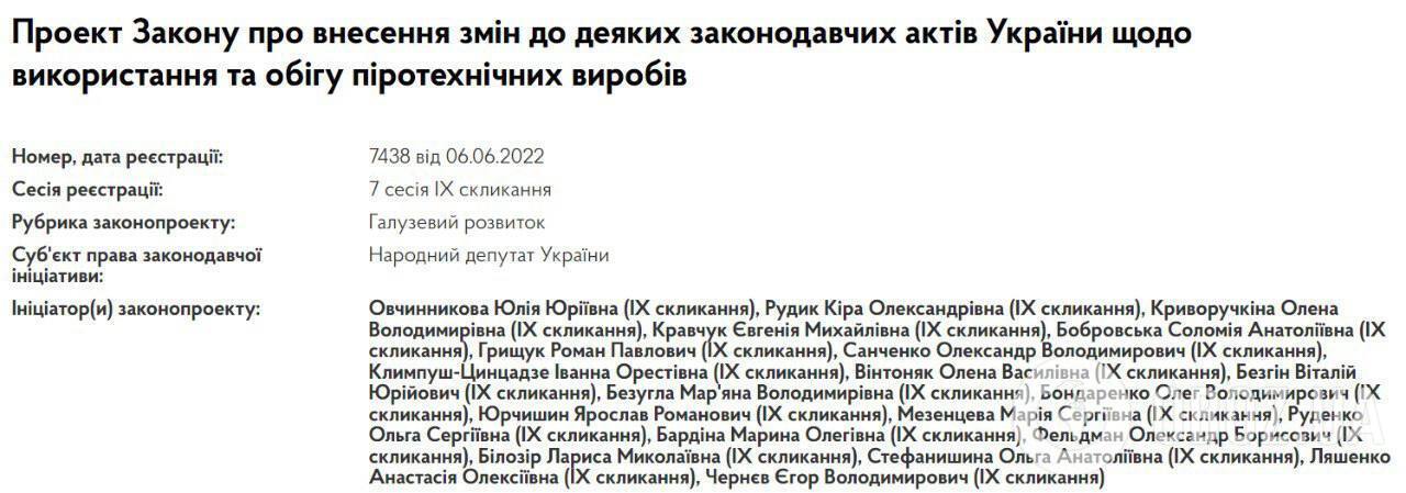 У Раду внесли законопроєкт про заборону використання салютів