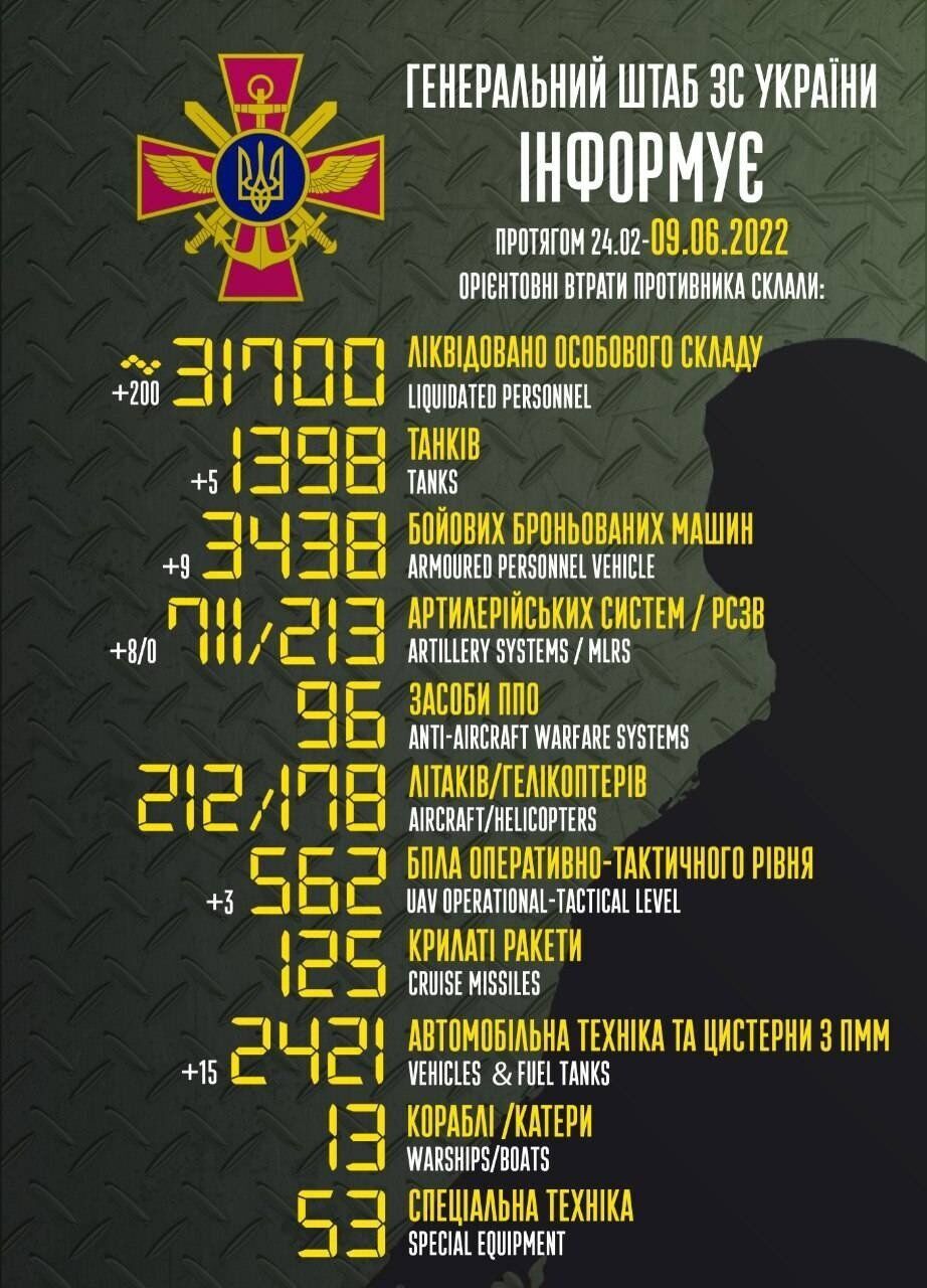 Інформація про втрати армії РФ в Україні