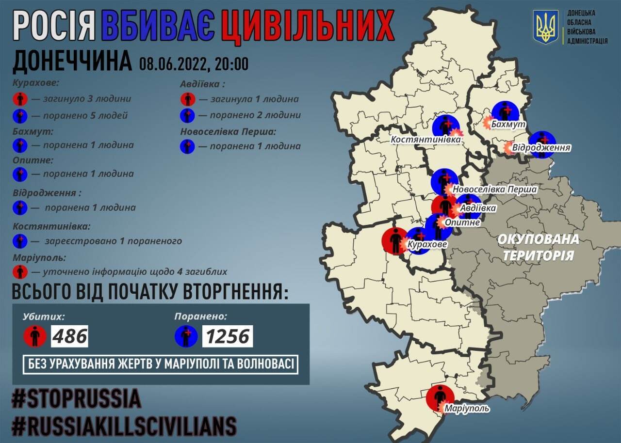Россияне убили еще четырех человек в Донецкой области