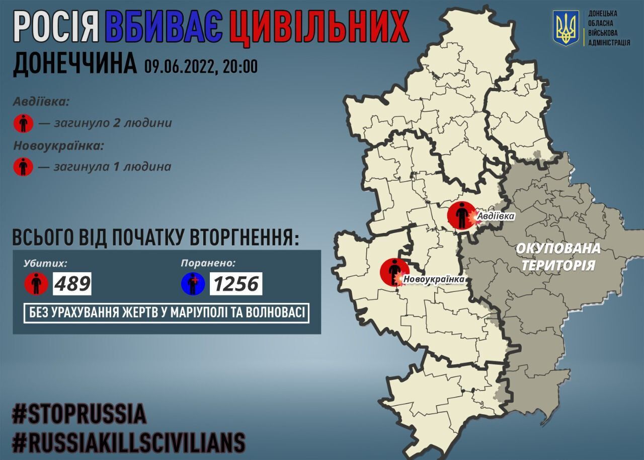 Росія вбиває цивільних на Донеччині.